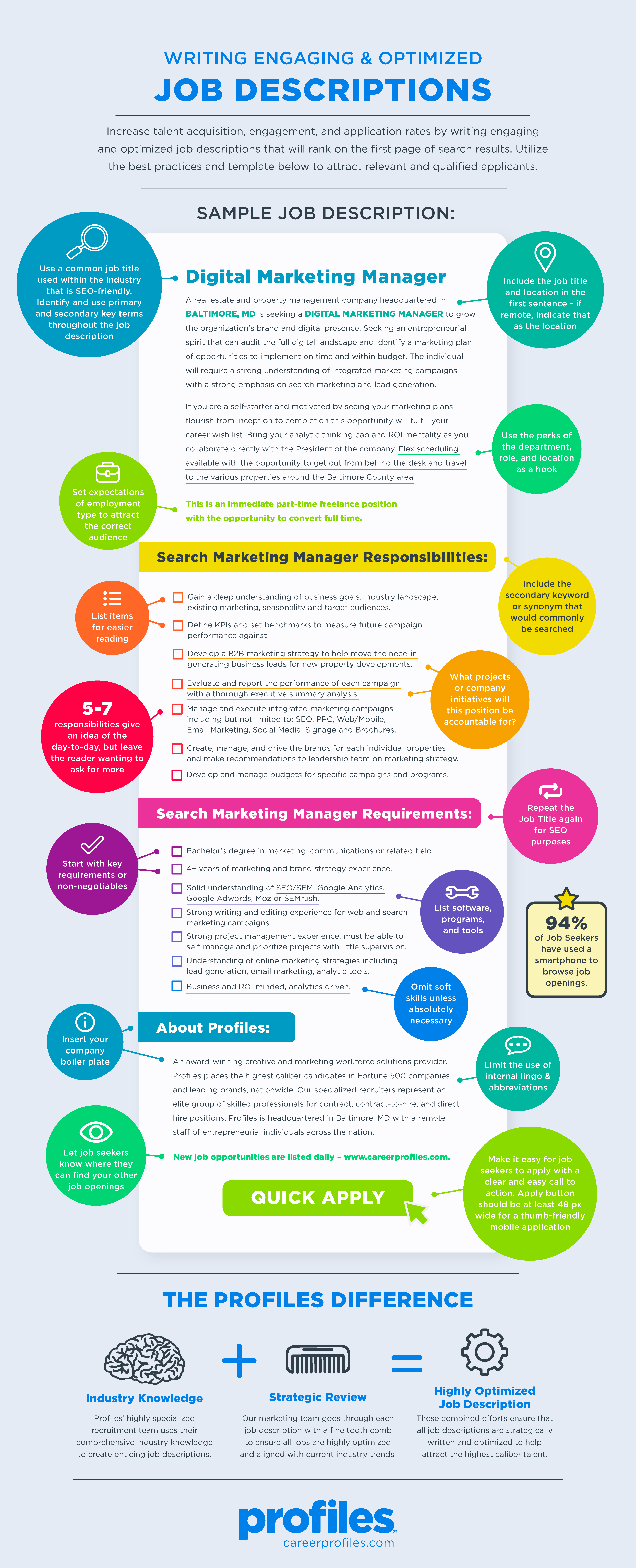 INFOGRAPHIC Writing Effective Job Descriptions Profiles